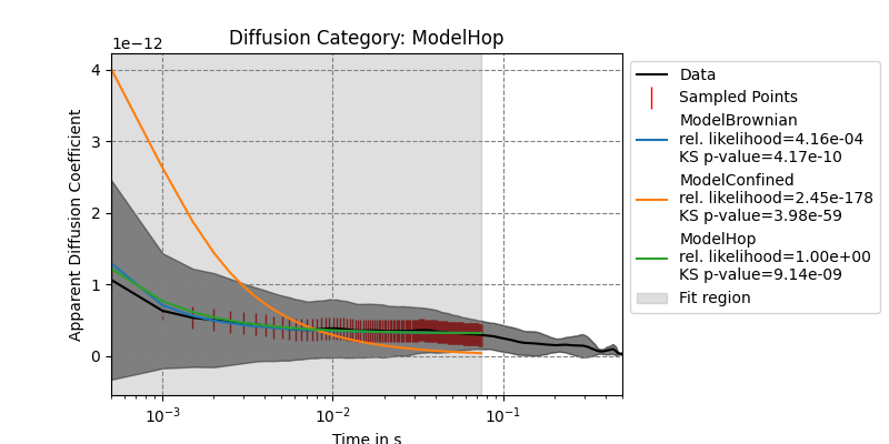 Diffusion Category: ModelHop