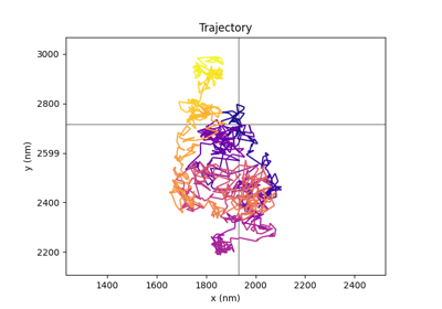 Analyze Imported Data