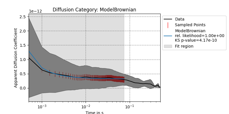 Diffusion Category: ModelBrownian