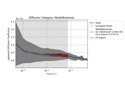 Adding Custom Models for ADC Analysis