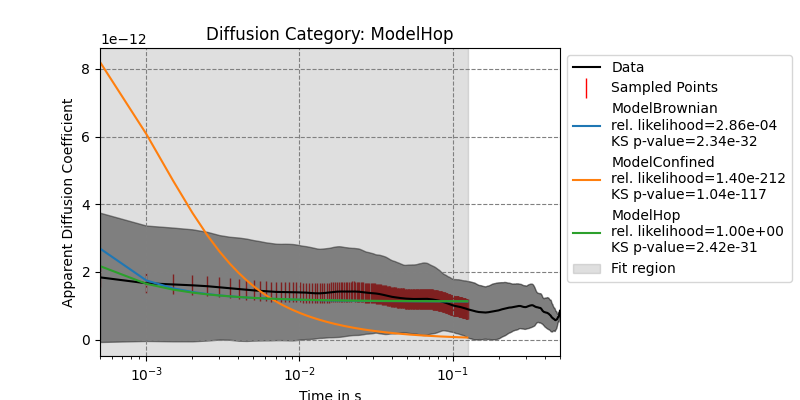 Diffusion Category: ModelHop