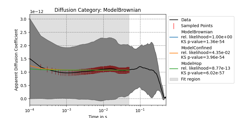 Diffusion Category: ModelBrownian