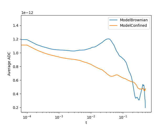 plot tutorial