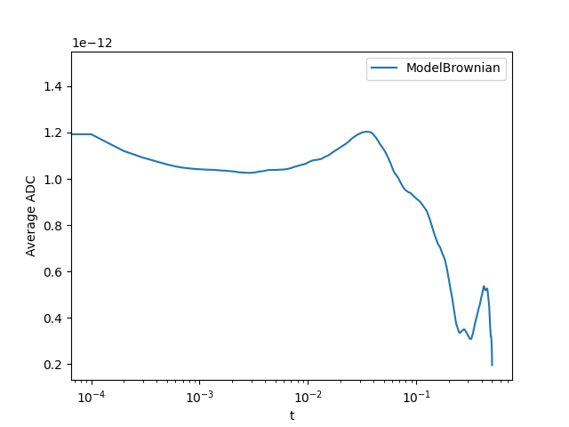 plot tutorial