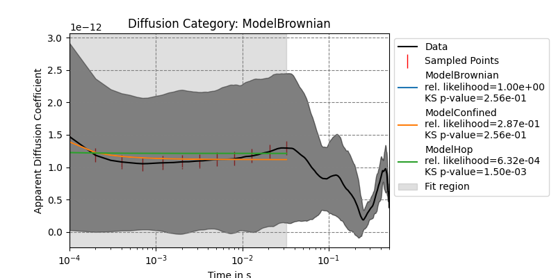 Diffusion Category: ModelBrownian